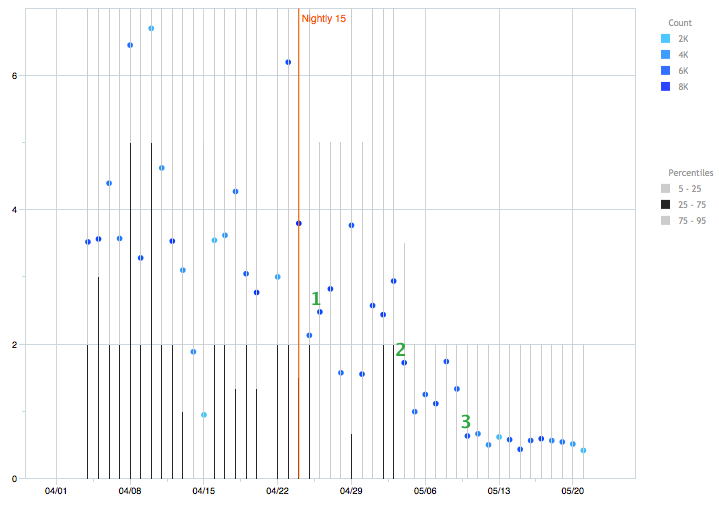 Ghost Windows telemetry results